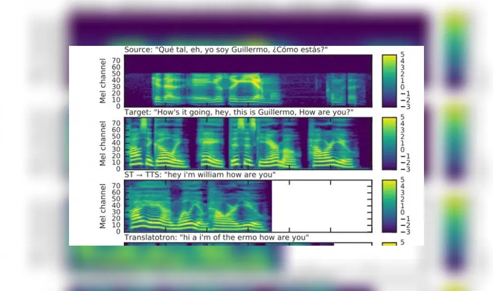 Google Traductor tendrá un 'hermano' que traducirá tu voz a otro idioma, sin usar texto [FOTOS]