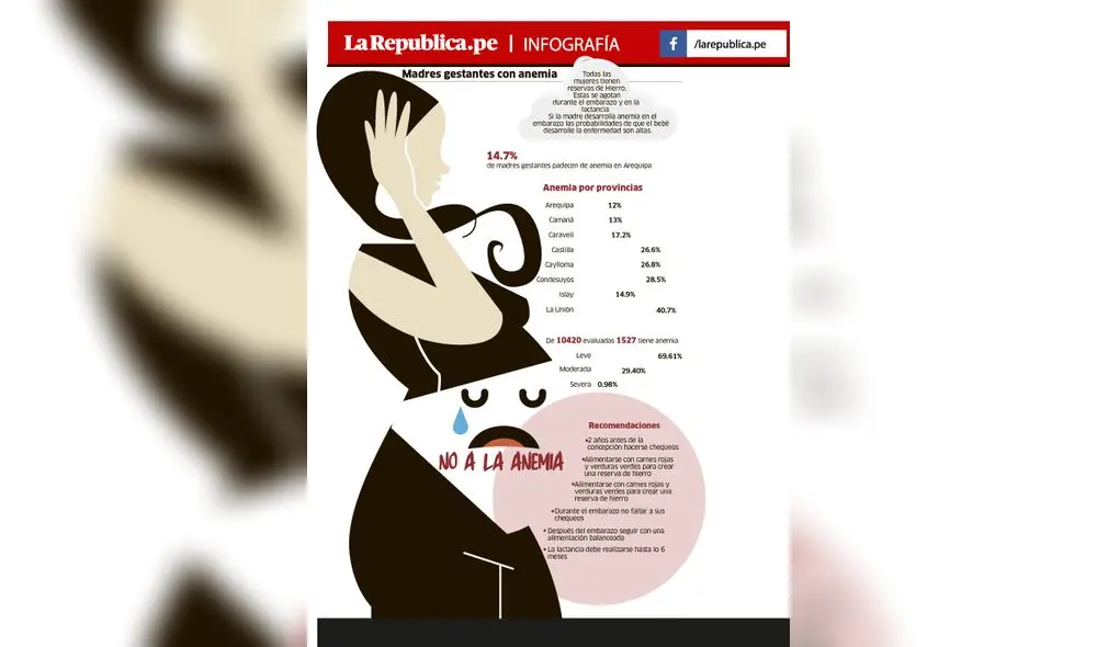 Madres gestantes con anemia