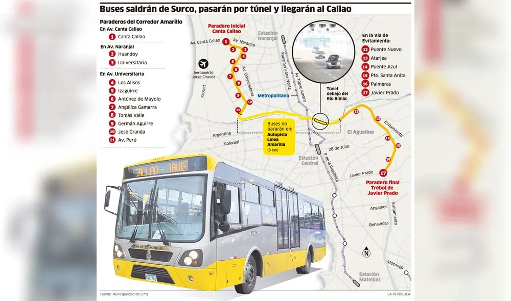 Paraderos de la Línea Amarilla