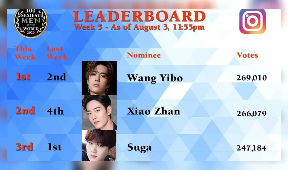 100 hombres más sexies del mundo 2020, Instagram, BTS