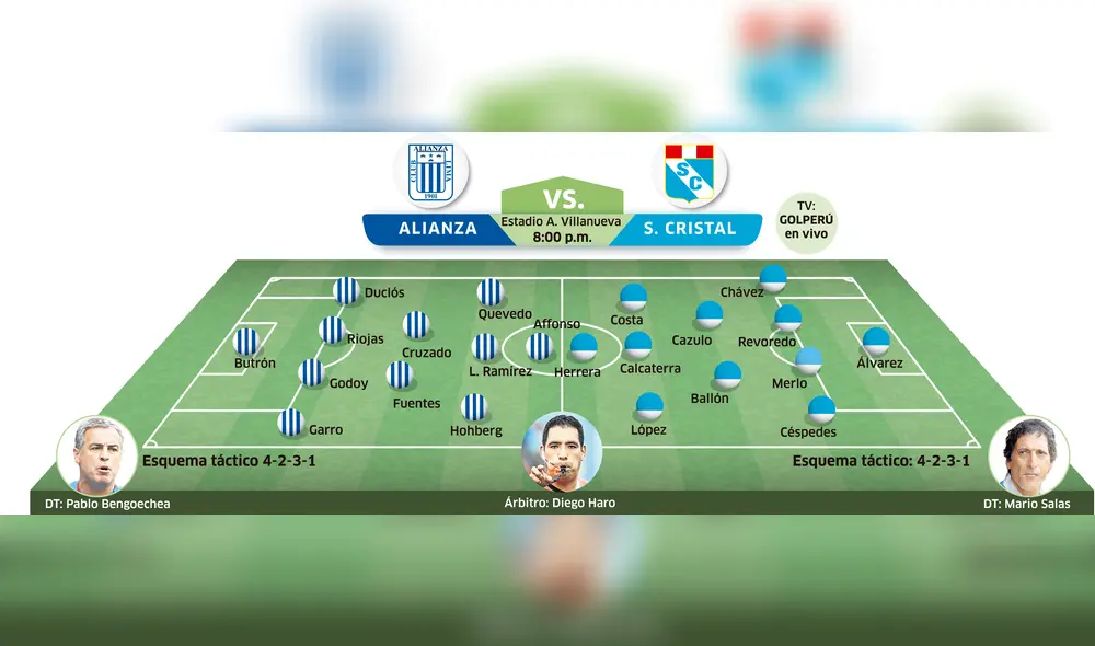 Alianza Lima vs Sporting Cristal: Posibles alineaciones