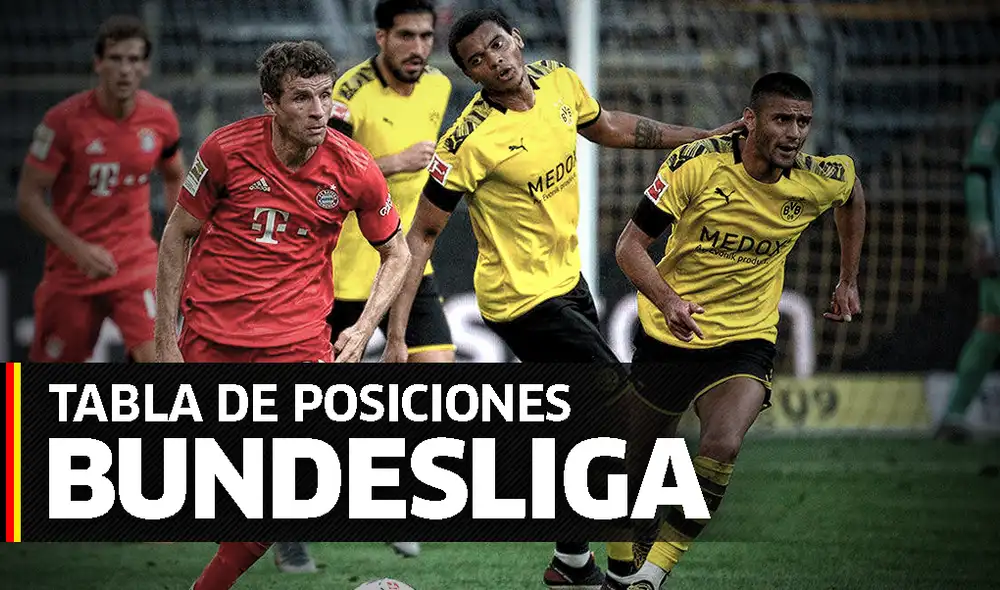 Tabla de posiciones de la Bundesliga. (Créditos: Gerson Cardoso)