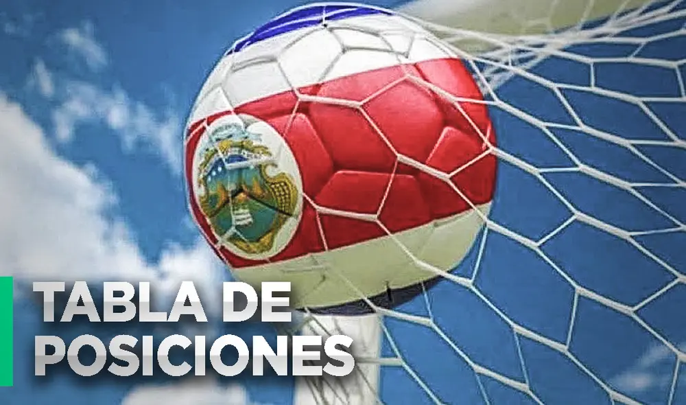 Tabla de posiciones del campeonato de Costa Rica. Tabla de posiciones del campeonato de Costa Rica.