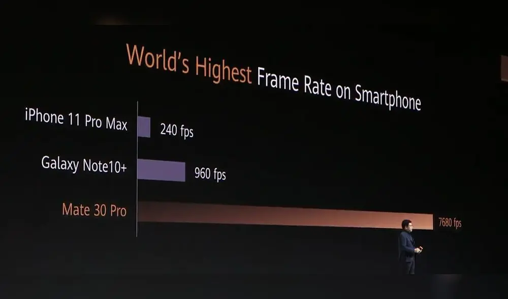 Huawei Mate 30: Mira la presentación de los nuevos smartphones en vivo y en directo [VIDEO]