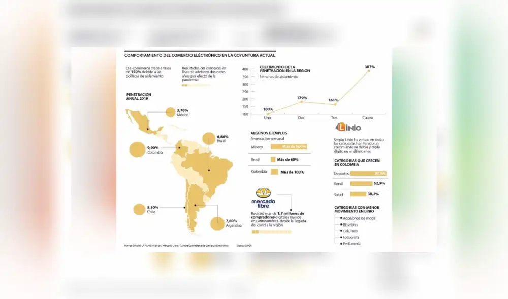 Perú es uno de los países que formará parte del eCommerce Day 2020, el tour de eventos sobre comercio digital más importante de la región.