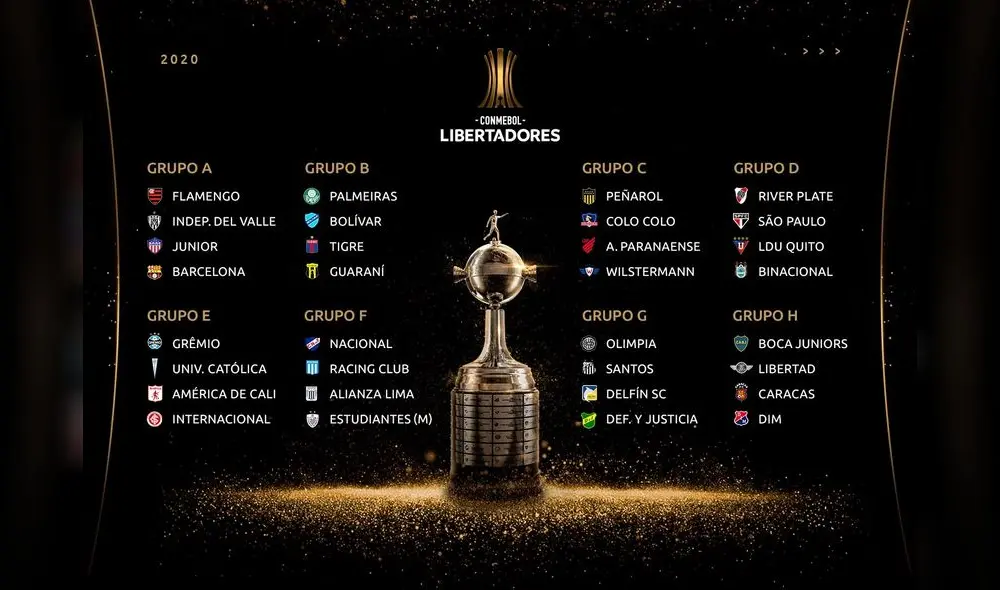 Copa Libertadores 2020 EN VIVO: mira el fixture, hora y canal de los partidos de Alianza Lima, Binacional y todos los demás encuentros Copa Libertadores 2020 EN VIVO: mira el fixture, hora y canal de los partidos de Alianza Lima, Binacional y todos los demás encuentros