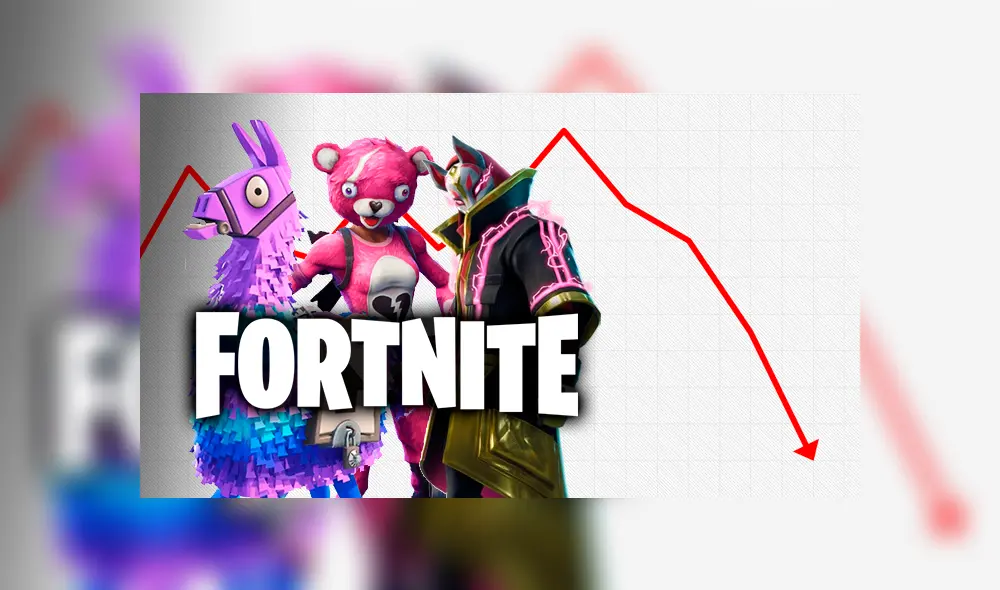 Fortnite, declive, SuperData Fortnite, declive, SuperData