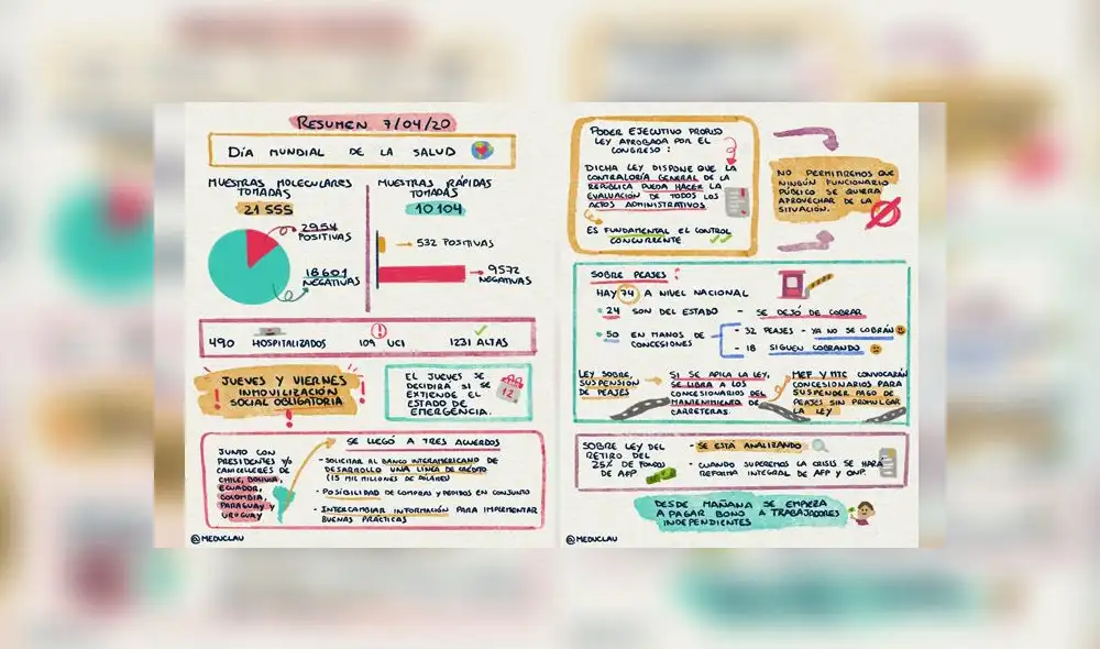 Claudia Calderón, la ilustradora que resume los mensajes a la nación