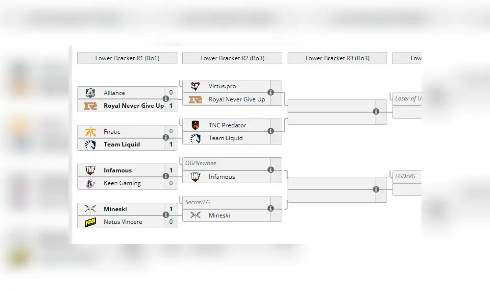 El peor error de su carrera. Jugador confundió por completo el momento de elegir a su héroe en The International 2019, mundial de Dota 2.