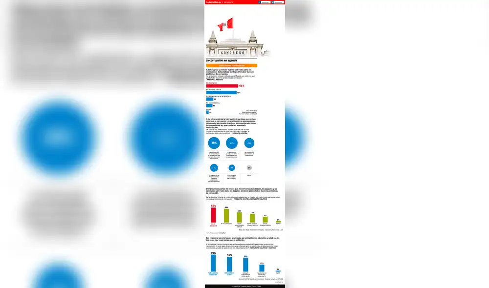 La corrupción en agenda