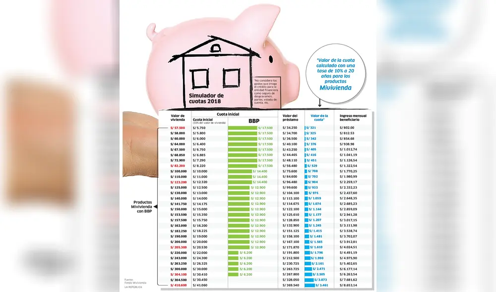 Simulador de cuotas para viviendas en 2018