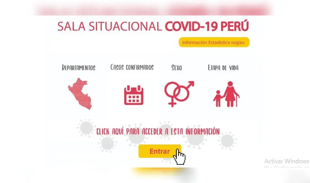 Sala situacional COVID-19 Perú. Sala situacional COVID-19 Perú.