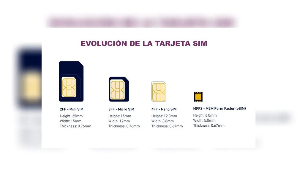eSIM: ¿Qué es y cómo funciona el nuevo chip para smartphones?