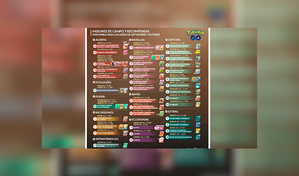 Lista de investigaciones y recompensas del mes de septiembre y octubre en Pokémon GO.
