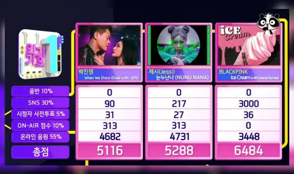 BLACKPINK, ICE CREAM, SELENA GOMEZ, INKIGAYO