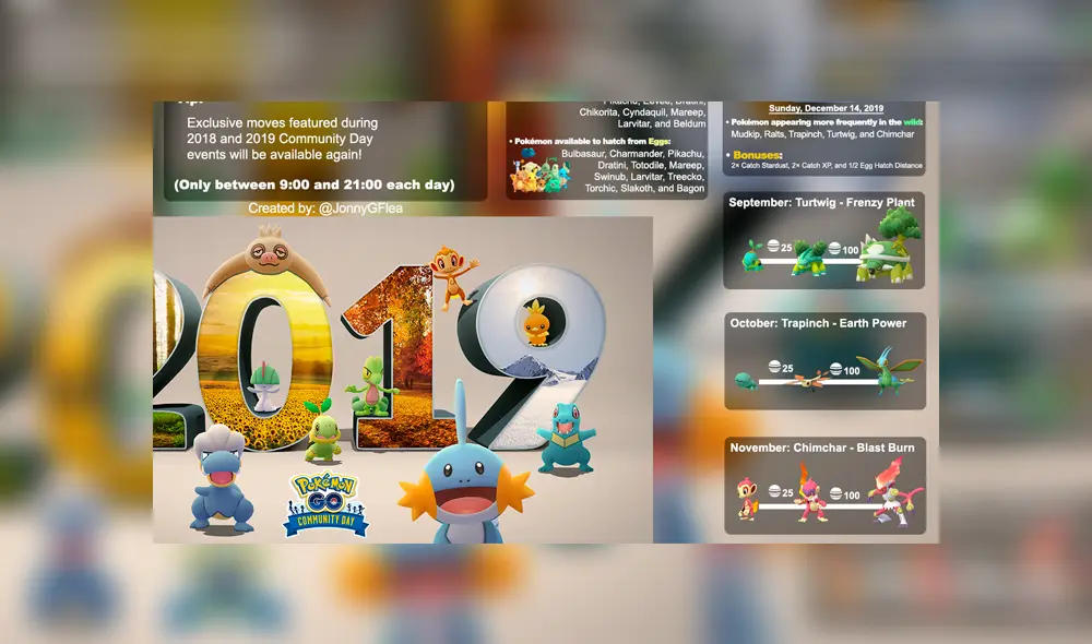 Créditos: JonnyGFlea