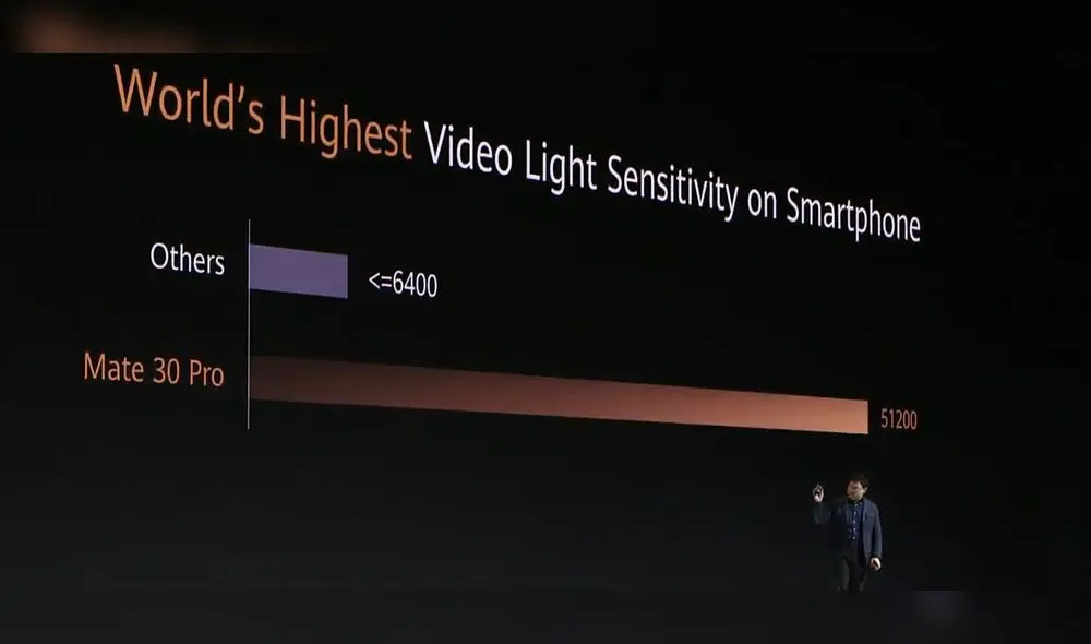 Huawei Mate 30: Mira la presentación de los nuevos smartphones en vivo y en directo [VIDEO]