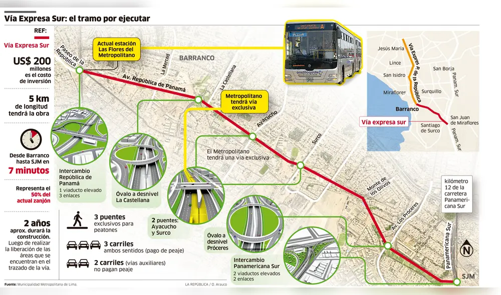Vía Expresa Sur: el tramo por ejecutar [INFOGRAFÍA] 