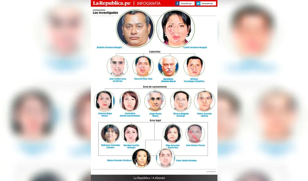 Los investigados del caso Orellana [INFOGRAFÍA]