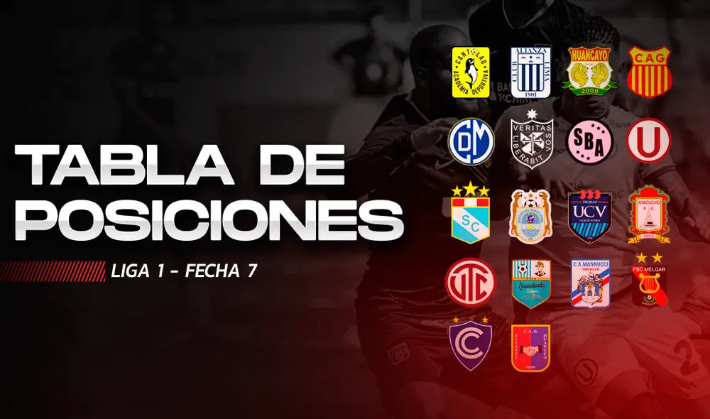 Tabla de posiciones de la fecha 7 del Torneo Apertura 2020 de la Liga 1. | Gráfica: Fabrizio Oviedo/La República