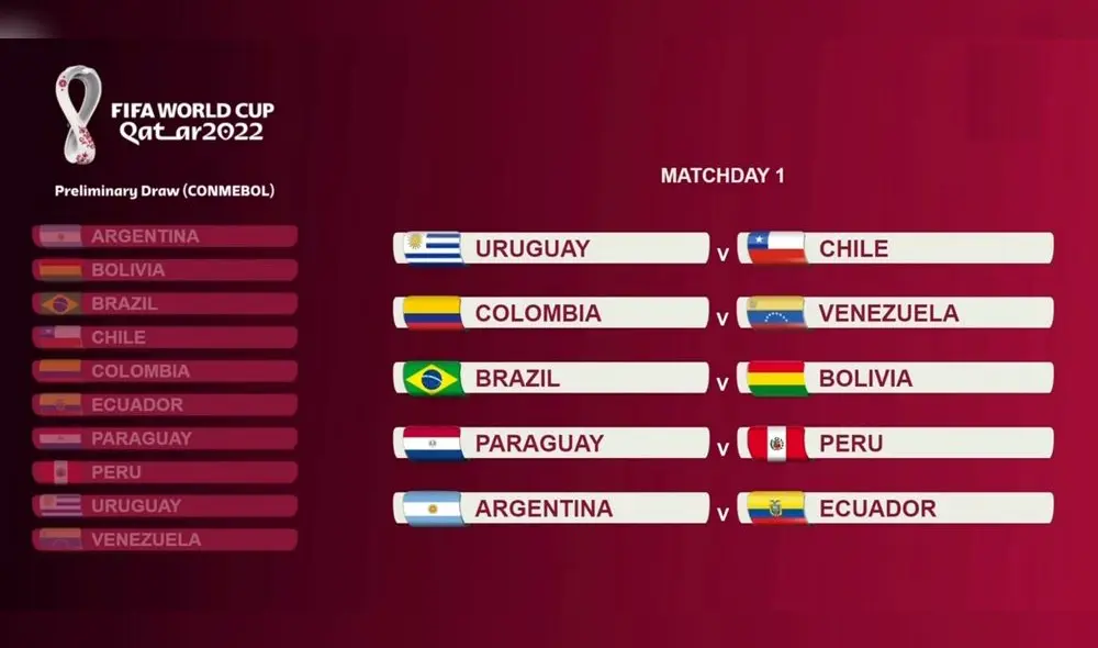 Perú vs. Paraguay: partido de debut de la Bicolor en las Eliminatorias Qatar 2022. Perú vs. Paraguay: partido de debut de la Bicolor en las Eliminatorias Qatar 2022.