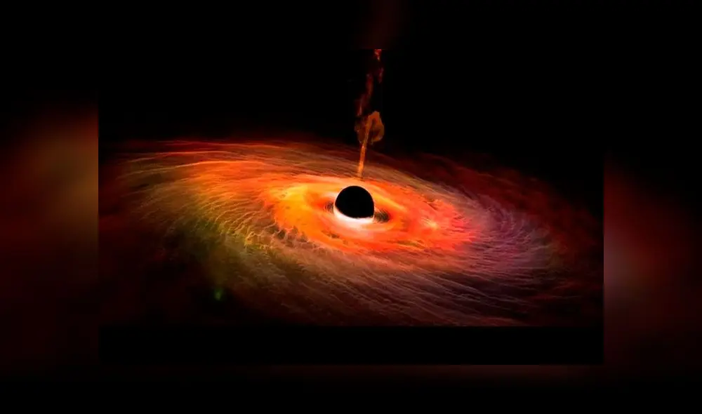 Tras varios meses de estudio y observaciones, lograron elaborar la primera película de un agujero negro descubierto en 2018. Tras varios meses de estudio y observaciones, lograron elaborar la primera película de un agujero negro descubierto en 2018.