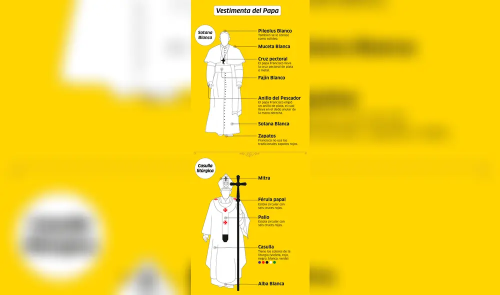 Papa Francisco en Perú: detalles de la vestimenta del sumo pontífice Papa Francisco en Perú: detalles de la vestimenta del sumo pontífice