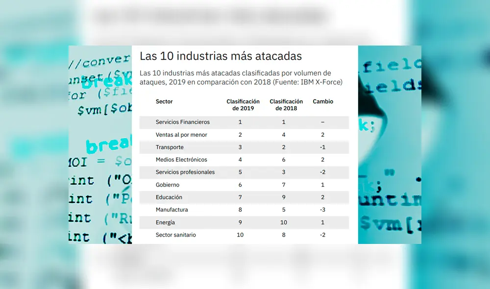 El phishing crece a un ritmo peligroso y los métodos para engañar a los usuarios son cada vez más diversos. ¿Cómo protegerse de las estafas que usan como carnada a la COVID-19?. Imagen: psafe/ABC.es