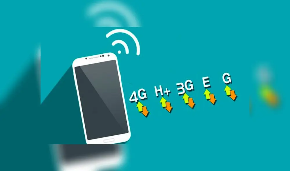 Cada letra que aparece acompañando al símbolo de cobertura de nuestros smartphones. Cada letra que aparece acompañando al símbolo de cobertura de nuestros smartphones.