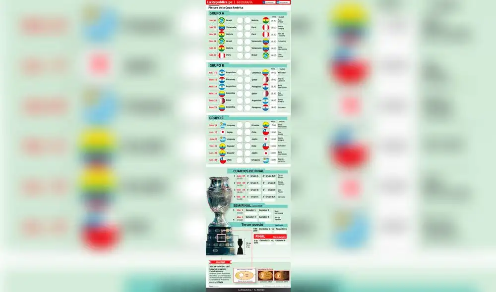 Fixture de la Copa América [INFOGRAFÍA]