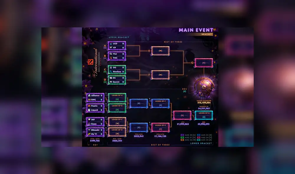 ¿Qué chances tiene Infamous de continuar en The International 2019?