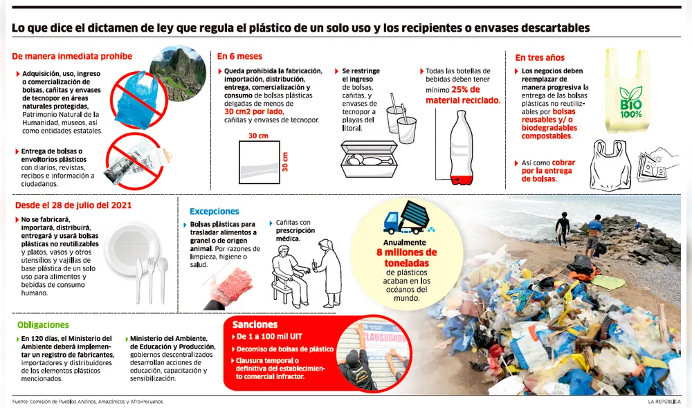 Dictamen de ley que regula el plástico de un solo uso