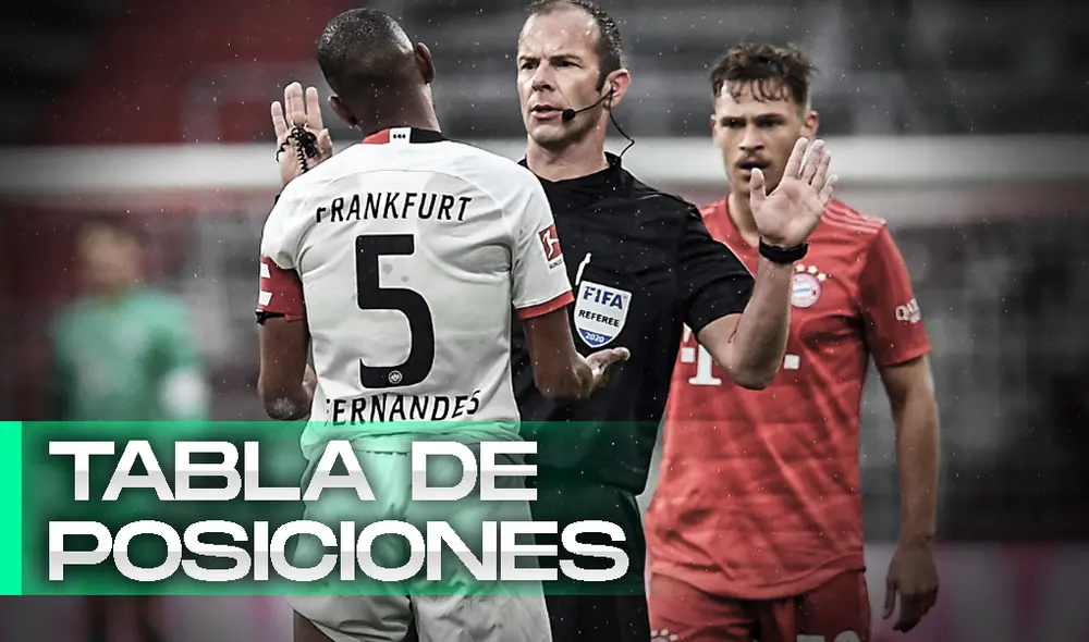 Tabla posiciones de la Bundesliga