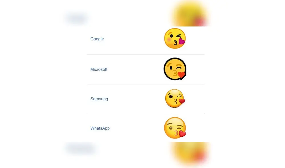 WhatsApp y el emoji de la carita mandando un beso.