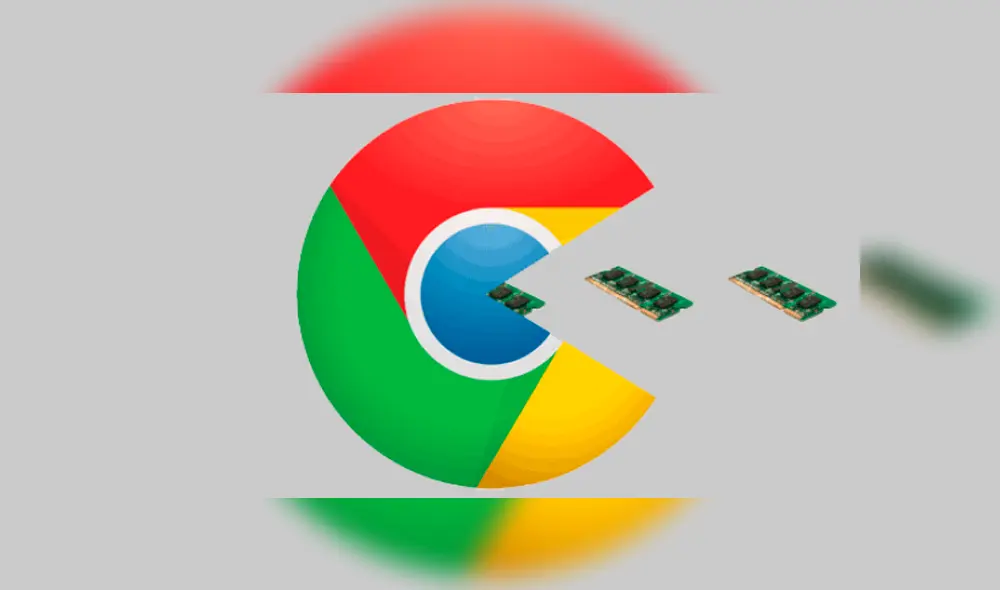 ¿Cansado de que Chrome congele tu máquina? Nivela el uso de memoria RAM con estos sencillos métodos. Imagen: Clubesix. ¿Cansado de que Chrome congele tu máquina? Nivela el uso de memoria RAM con estos sencillos métodos. Imagen: Clubesix.