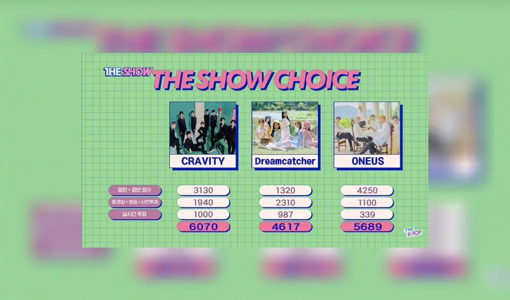 CRAVITY, first win, Kpop, Starship