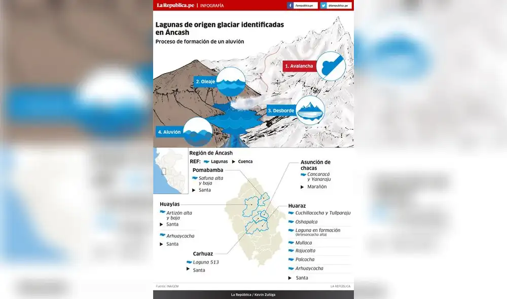 Lagunas de origen glaciar identificadas en Áncash Lagunas de origen glaciar identificadas en Áncash