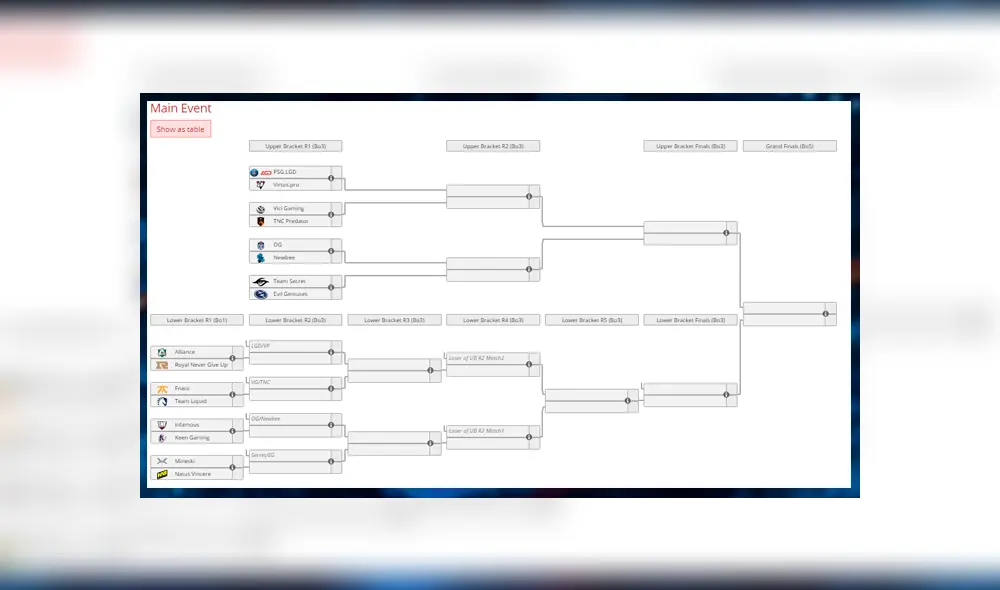 Encuentros del evento principal en The International 2019. Encuentros del evento principal en The International 2019.