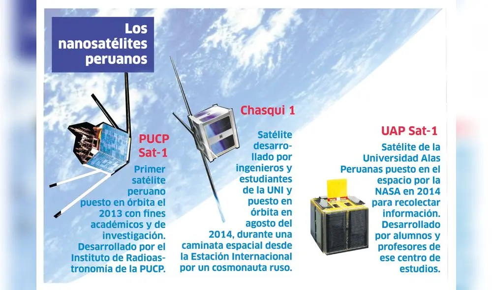Perú en el espacio