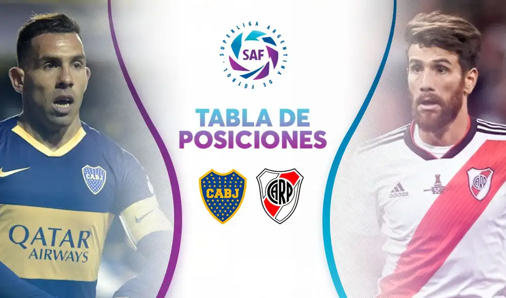 Mira aquí la tabla de posiciones de la Superliga Argentina.