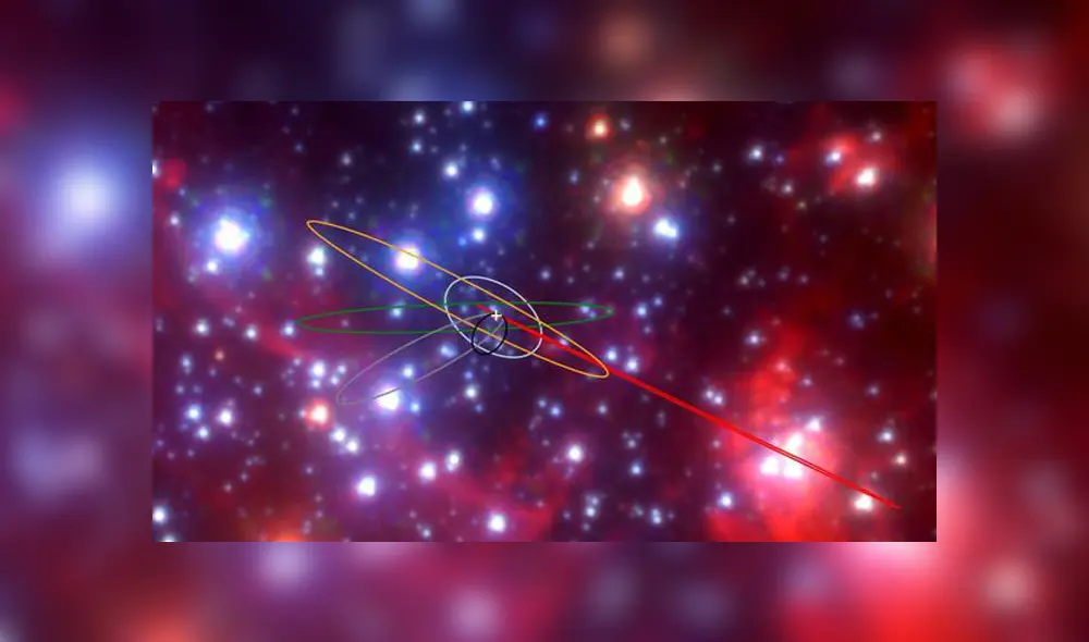 "Objetos G" alrededor del agujero negro supermasivo Sagitario A | Ilustración: Anna Ciurlo, Tuan Do/UCLA Galactic Center Group "Objetos G" alrededor del agujero negro supermasivo Sagitario A | Ilustración: Anna Ciurlo, Tuan Do/UCLA Galactic Center Group