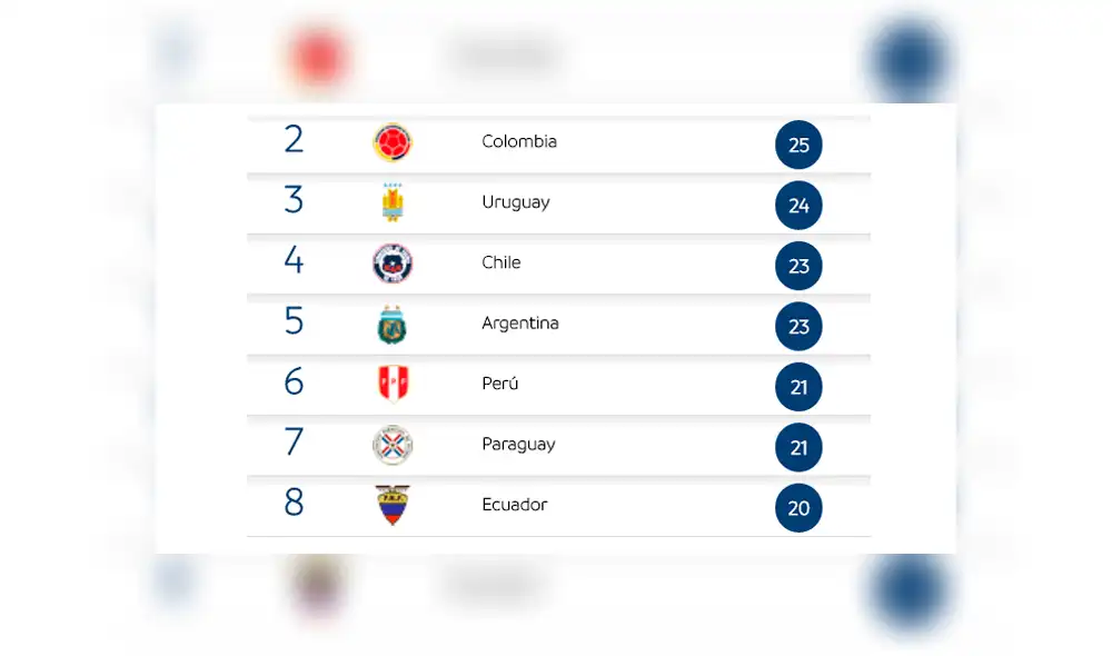 Eliminatorias Rusia 2018: ¿Qué selección tiene el fixture más complicado de cara al final?