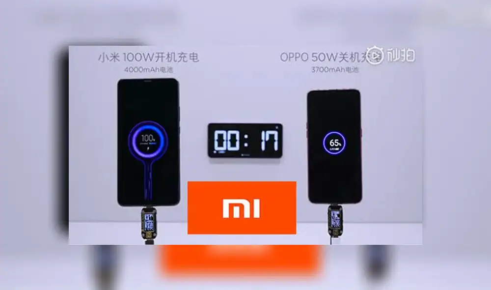 Este sistema de carga rápida de Xiaomi permitirá cargar una batería de 4000 mAh en apenas 17 minutos.