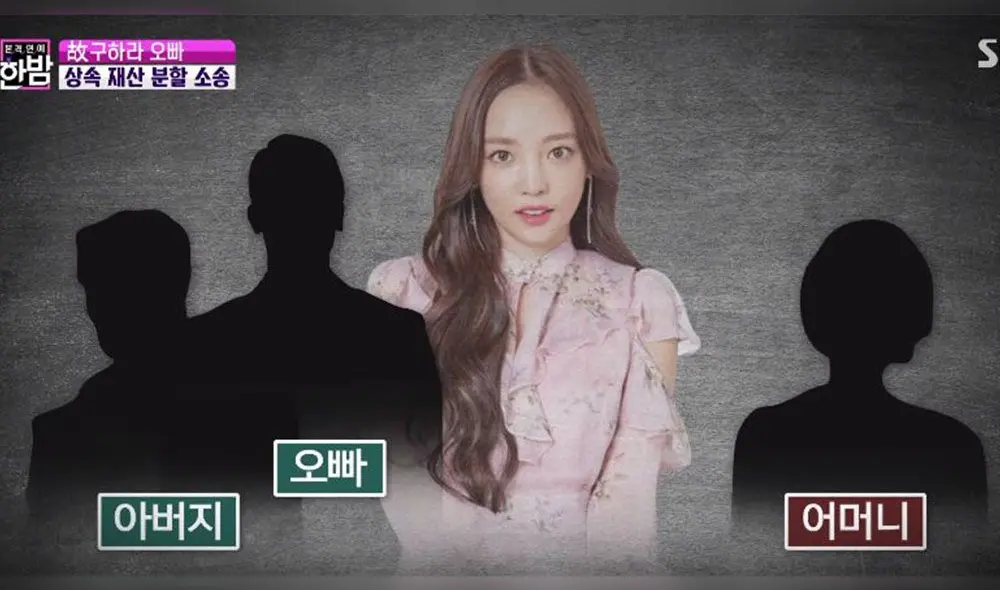 Goo Hara: gráfico explica la división de la herencia si procede el requerimiento de la madre.