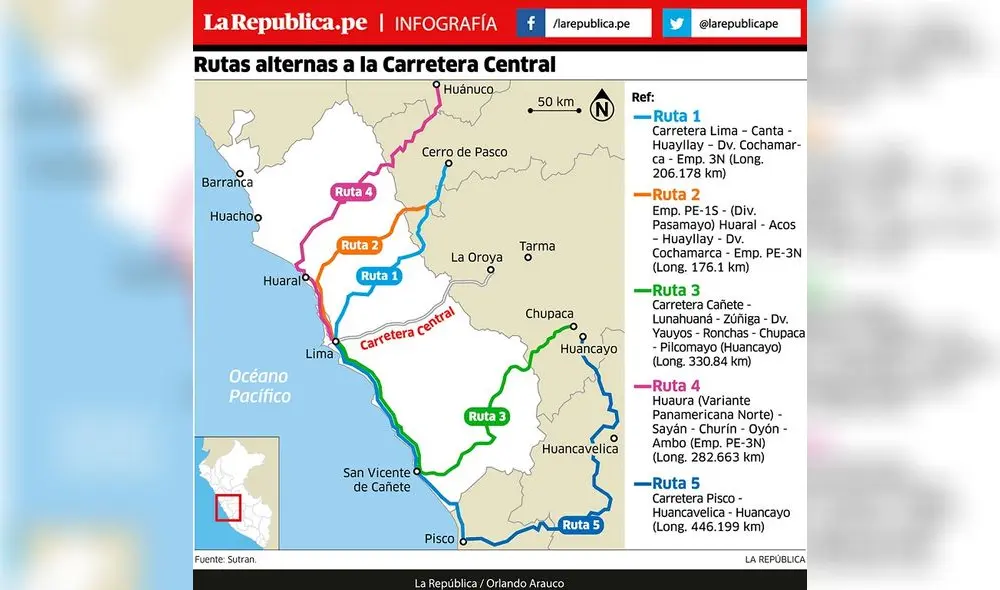 Rutas alternas a la Carretera Central