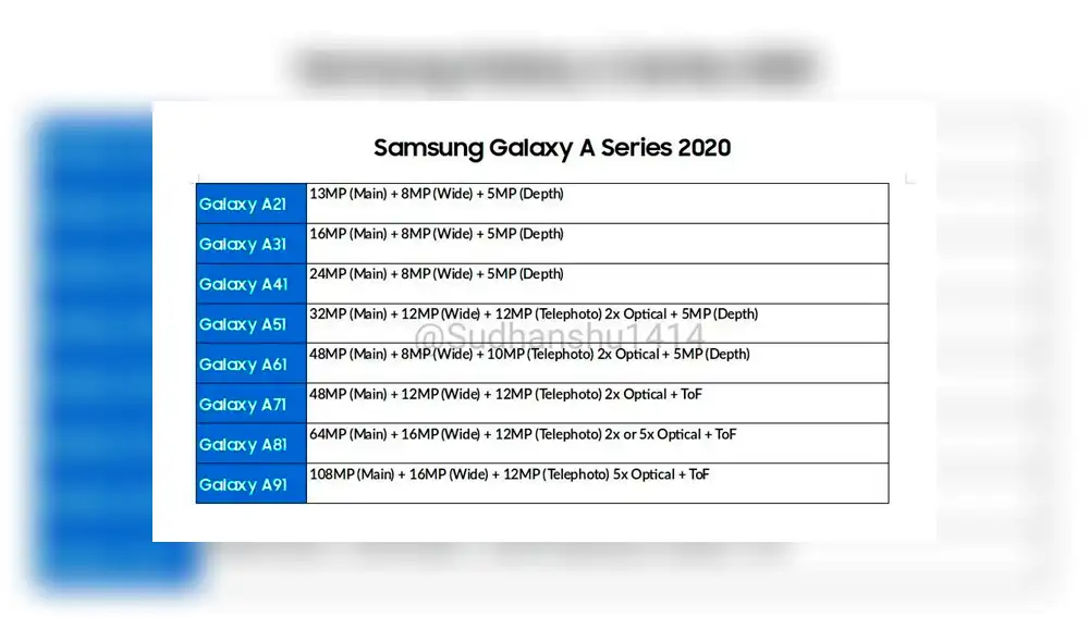 Además, todos los dispositivos de esta familia tendrán al menos tres cámaras. Además, todos los dispositivos de esta familia tendrán al menos tres cámaras.