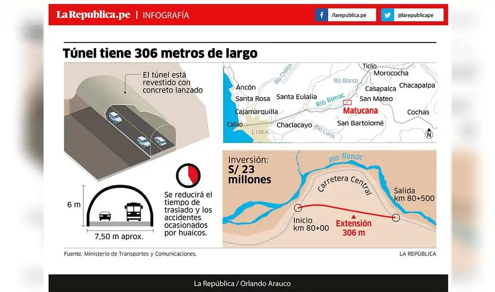 Túnel en Carretera Central tiene 306 metros de largo