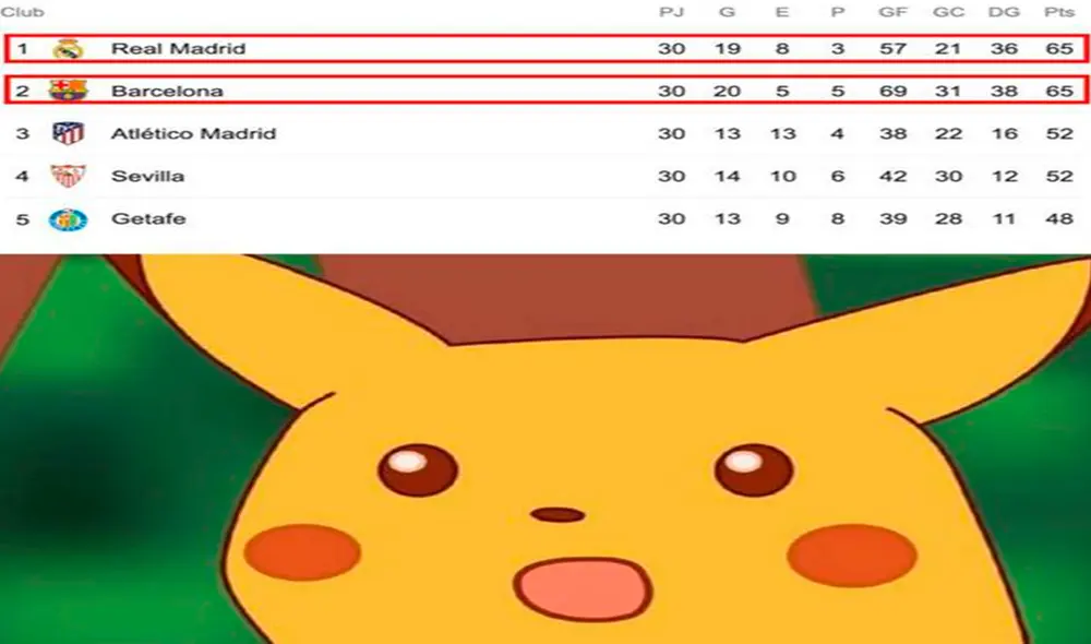 Divertidos memes tras polémica victoria del Real Madrid sobre la Real Sociedad por LaLiga. Divertidos memes tras polémica victoria del Real Madrid sobre la Real Sociedad por LaLiga.