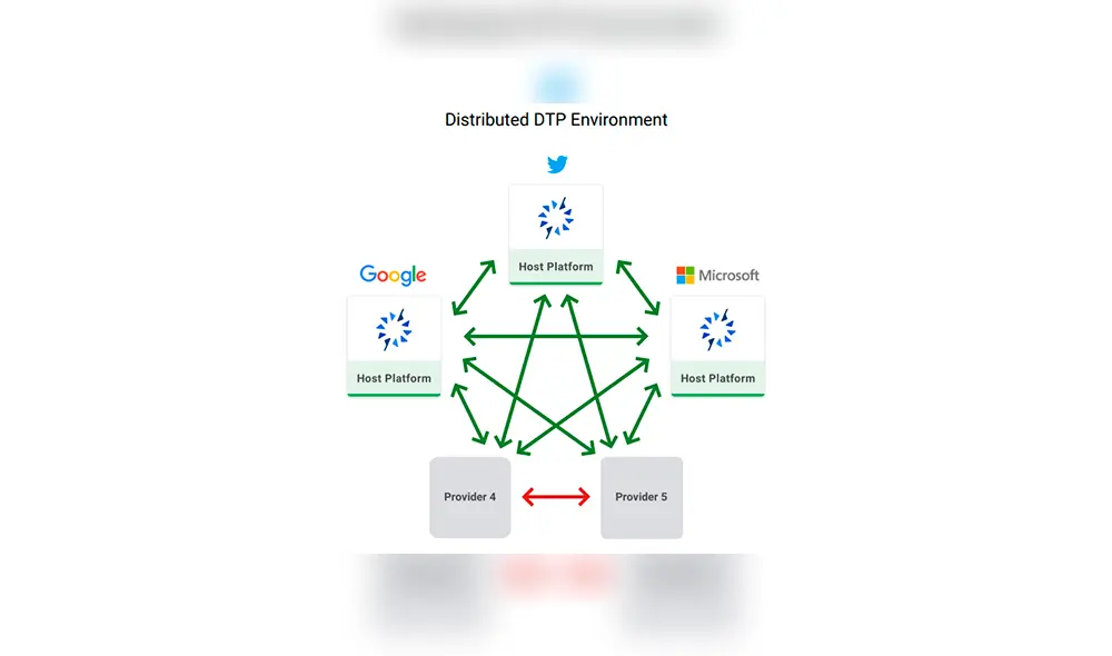 Proyecto de transferencia de datos.
