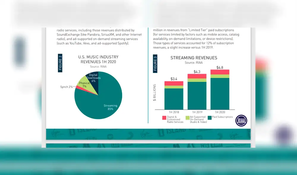Reporte de los últimos seis meses. Imagen: RIAA.